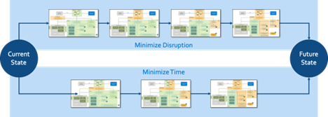 Key Facets of Modernization