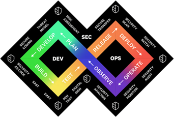 Key Facets of Modernization