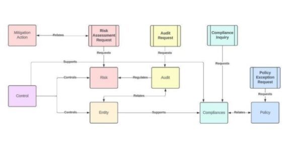 Jira